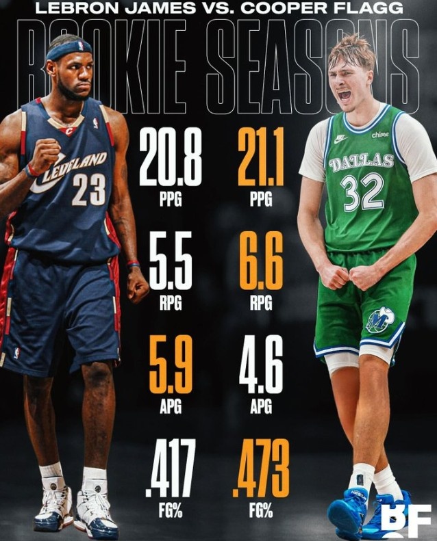 开云注册网址-弗拉格场均21.1分6.6板4.6助&比新秀詹更胜一筹 美媒:最佳新秀?